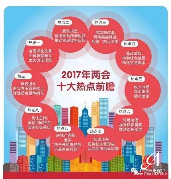 2017年全國“兩會”十大熱點前瞻！專家點評